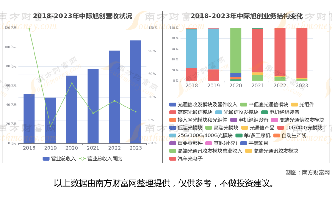 光通信最新8大核心龙头股分析，一篇文章梳理清楚