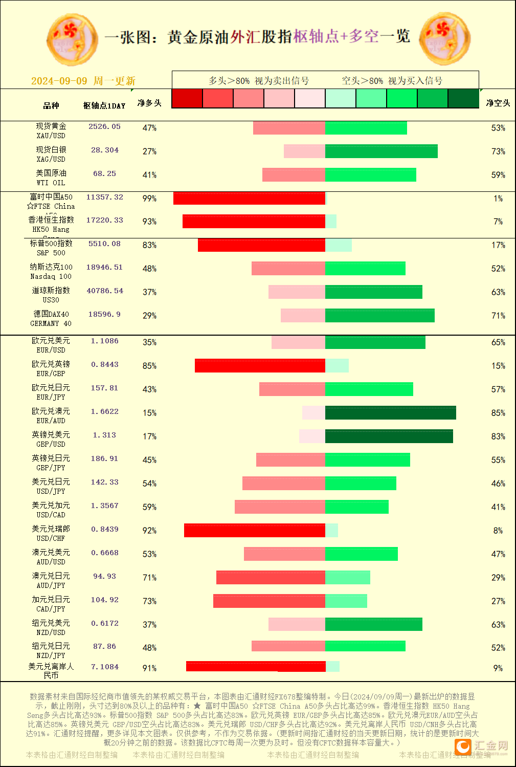 一张图：2024/09/09黄金原油外汇股指&amp;amp;amp;amp;amp;amp;amp;amp;amp;amp;amp;amp;amp;amp;amp;amp;amp;amp;amp;amp;amp;amp;amp;amp;quot;枢纽点+多空占比&amp;amp;amp;amp;amp;amp;amp;amp;amp;amp;amp;amp;amp;amp;amp;amp;amp;amp;amp;amp;amp;amp;amp;amp;quot;一览