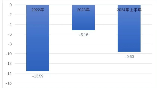 履新光大永明人寿总经理的张晨松，面临着怎样的难题？