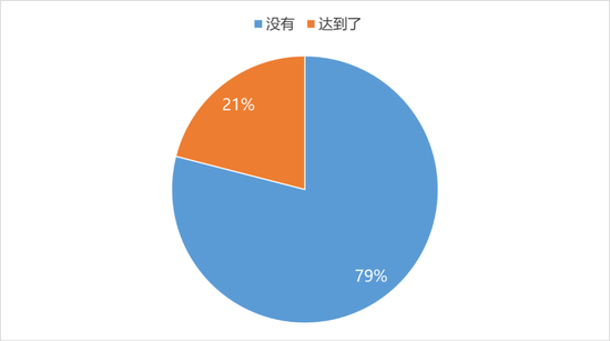 调查：有河南酒商称中秋白酒市场不温不火，礼赠和高端商务需求减少很多