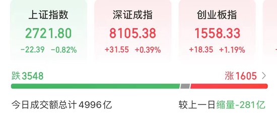 新能源赛道大涨，红利资产回调！A股发生了什么？